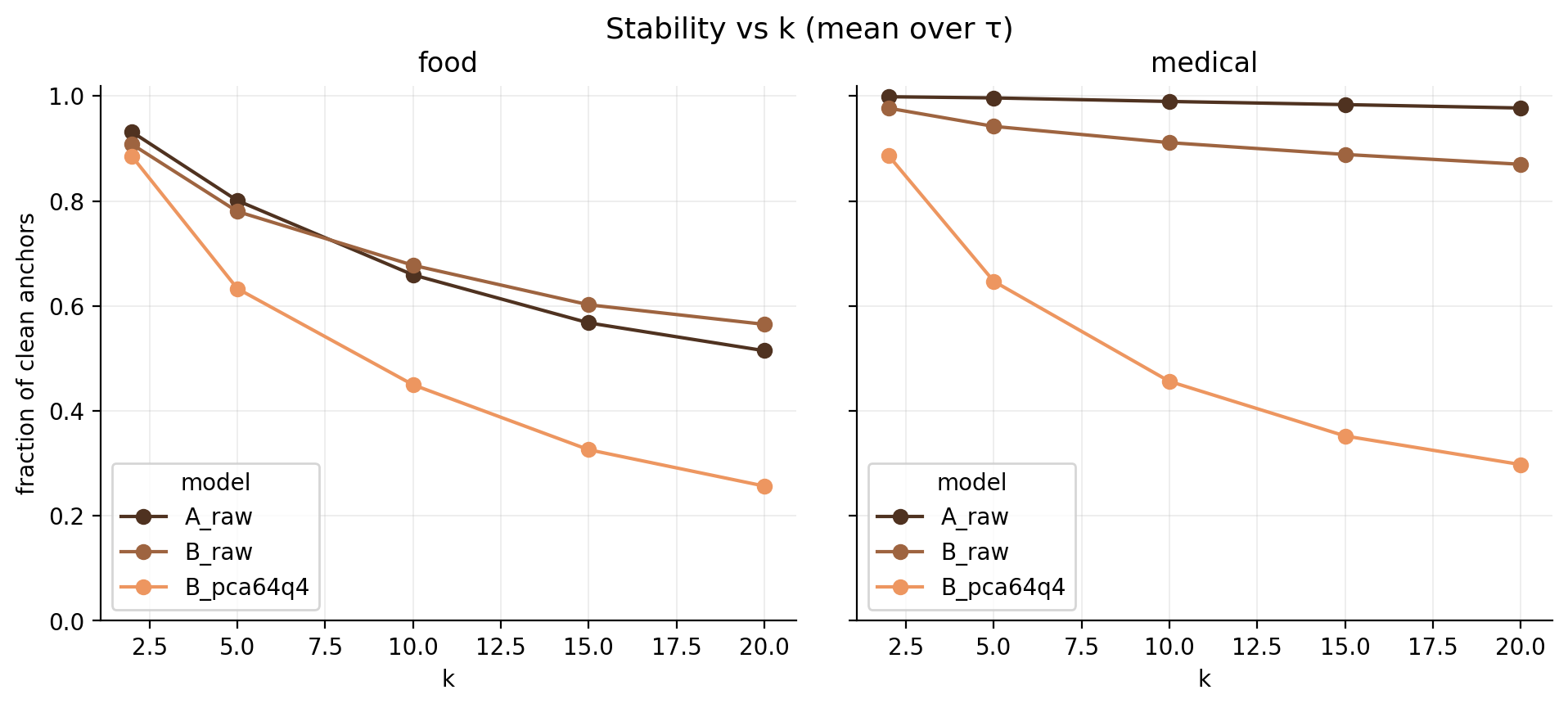 stability_curves
