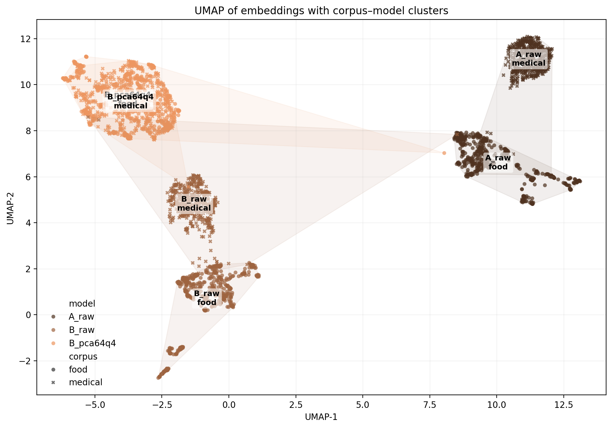 umap_embeddings
