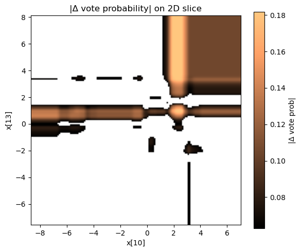 Heatmap showing where vote probability diverges the most between big and pruned model